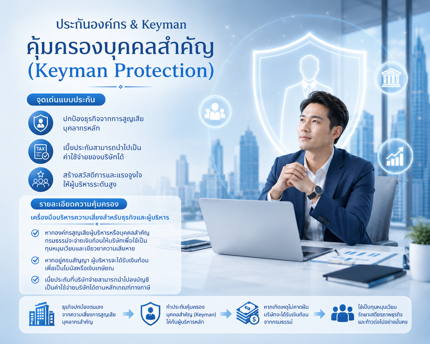 คุ้มครองบุคคลสำคัญ (Keyman Protection)