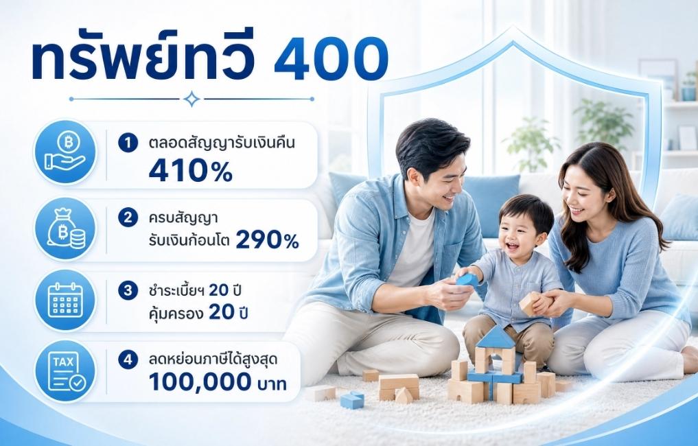 แบบประกัน ทรัพย์ทวี 400: สร้างรากฐานความมั่นคงเพื่ออนาคต